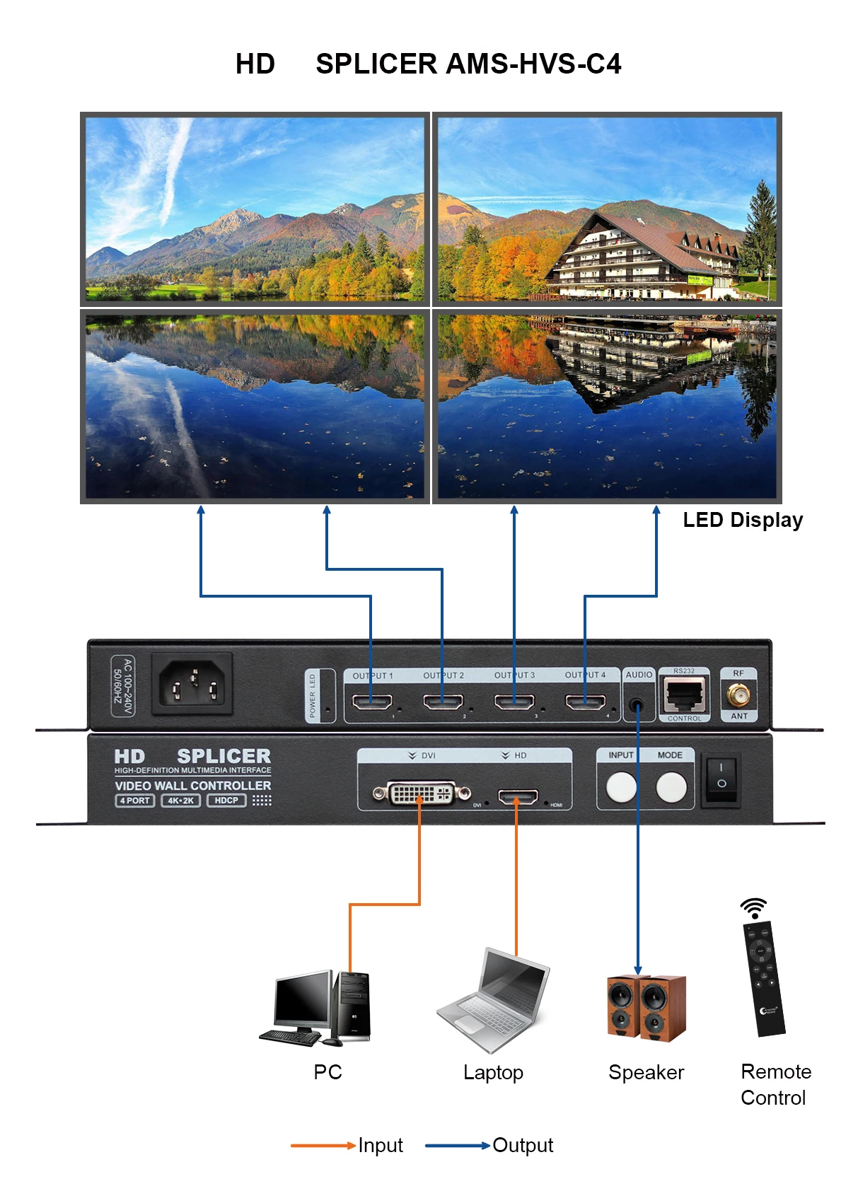 LED LCD Ƽ  ũ μ   ö̼, C4 C9 4 4K, 1X2, 1X3, 1X4, 2x2, 2x3, 3x2, 4X2, 2X4, 3x3, TV   Ʈѷ