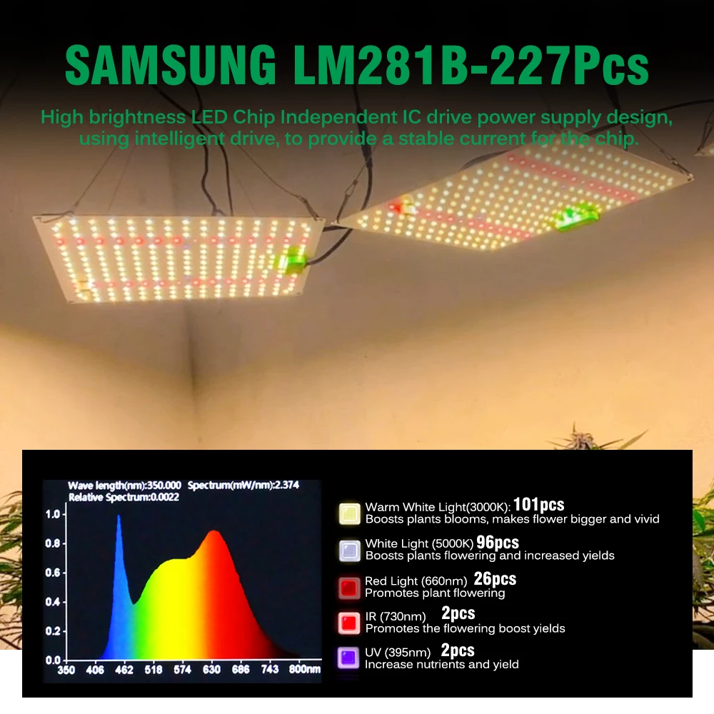 Luz LED de cultivo LM281B de 65W, lámpara similar al Sol para invernadero de flores y plantas de interior con espectro completo de 660nm, 395nm, 730nm