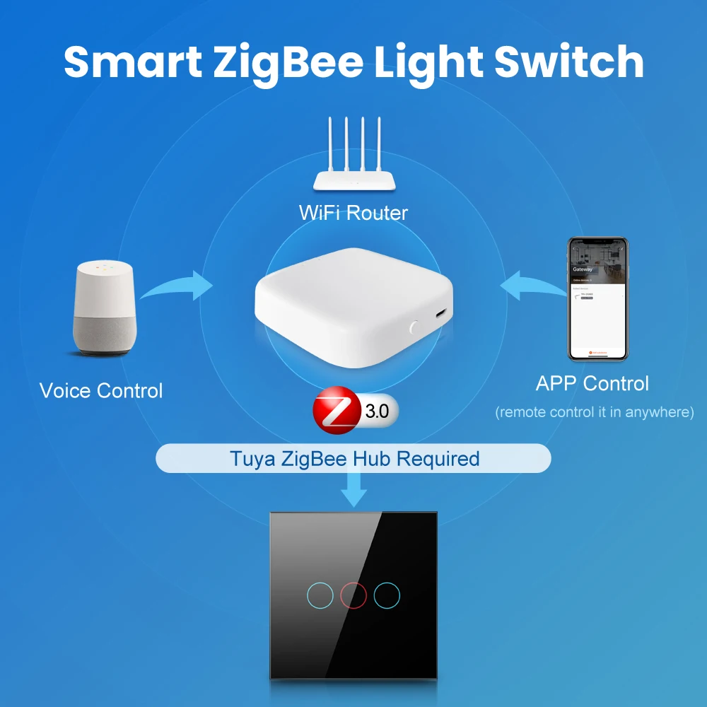 ZigBee interrupteur connecté sans neutre Nous LZ2 - Interrupteur tactile  sans fil 2 gang avec minuterie, Alexa domotique maison Tuya Smart Life,  Nest Google Home Assistant ZigBee2MQTT. Hub 3.0 requis : :  Bricolage