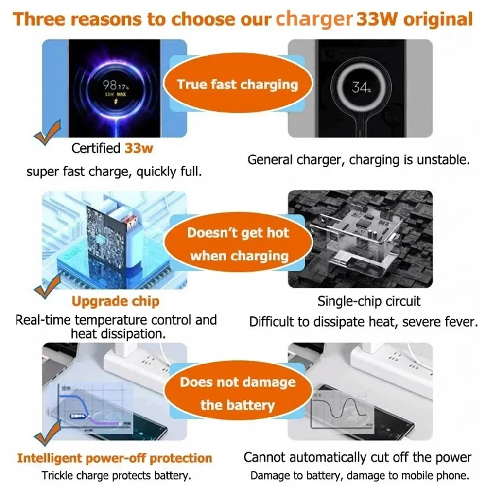 33W USB Fast Charger Quick Charge Phone Charger Adapter For Xiaomi Redmi Huawei iPhone 16 Samsung EU/US Plug Fast Wall Charger