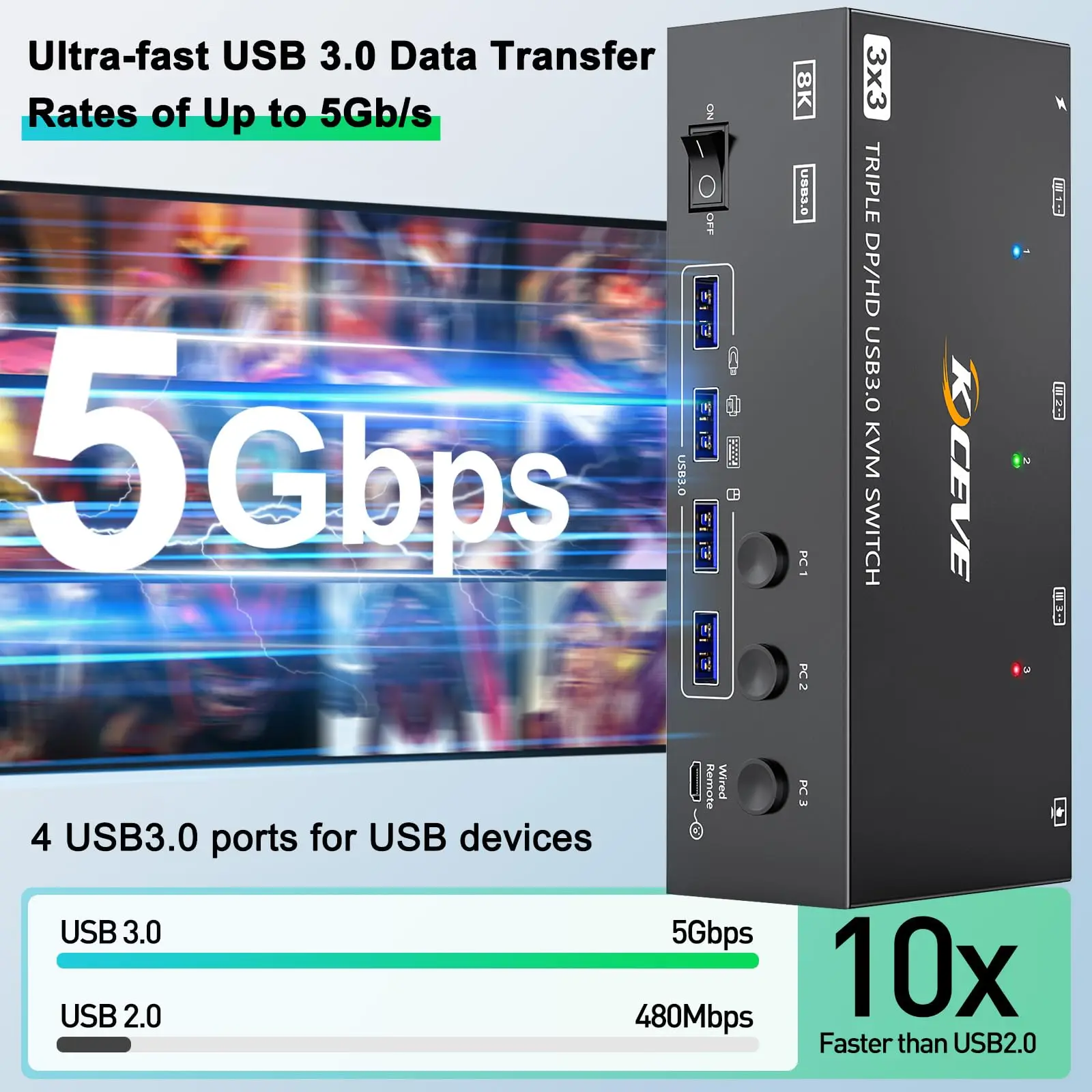KVM Switch 2/3 Monitors 3 Computers 8K@60Hz 4K@144Hz,HDMI Displayport Dual/Triple Monitor for 3 PC Share 2/3 Monitor 4 USB3.0 4