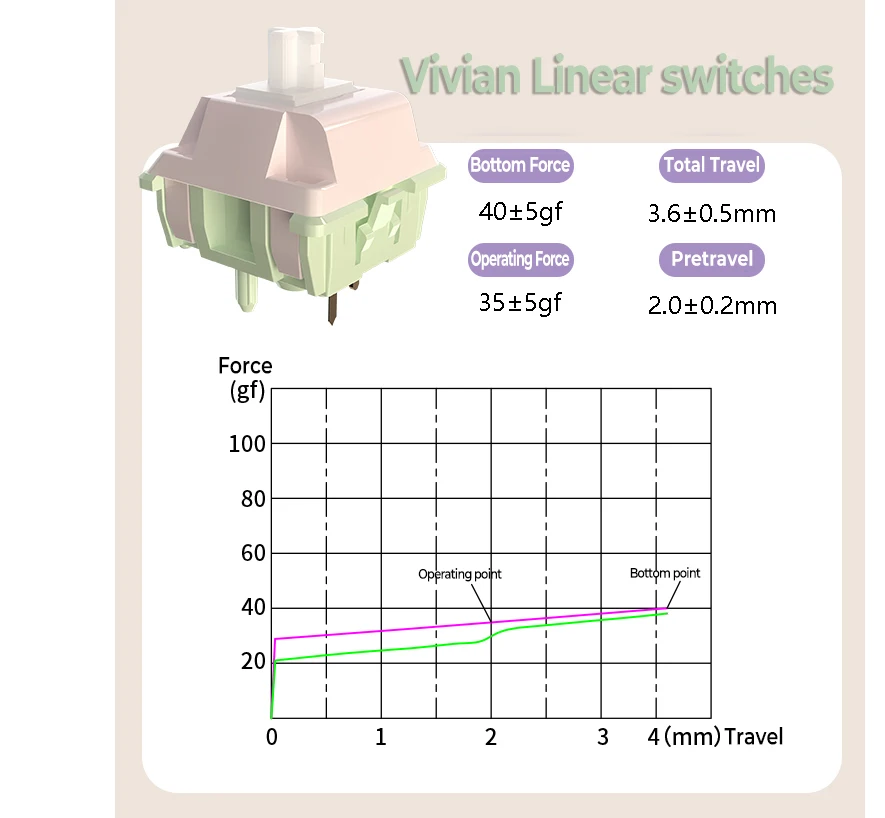 MMD Vivian Switch RGB SMD Linear, Teclado