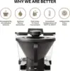 Coffee Maker / Coffee Machine. 8 Cup Automatic Drip Pour Over Coffee Brewer. Easy To Use, Durable Stainless, Go 4