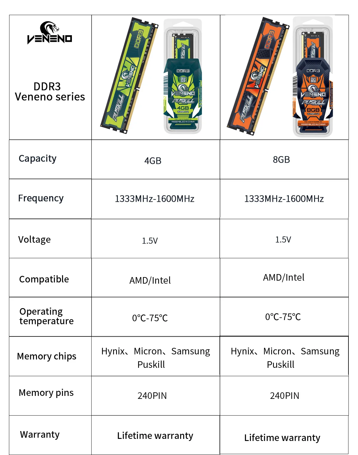 Desktop Memoria Ram DDR3 8GB 4GB 2GB 1.5V 240 Pin PC3 1600MHz 1333MHz Udimm Memory 10 PCS desktop ram memory desktop memory