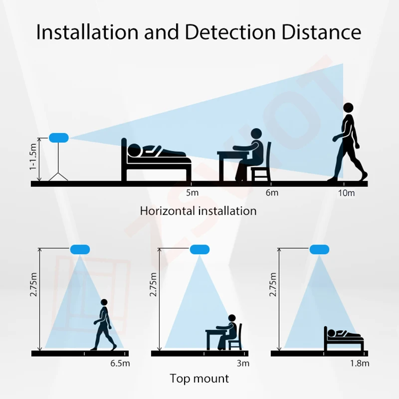 Рисунок 6 - Датчик движения Tuya ZigBee с поддержкой