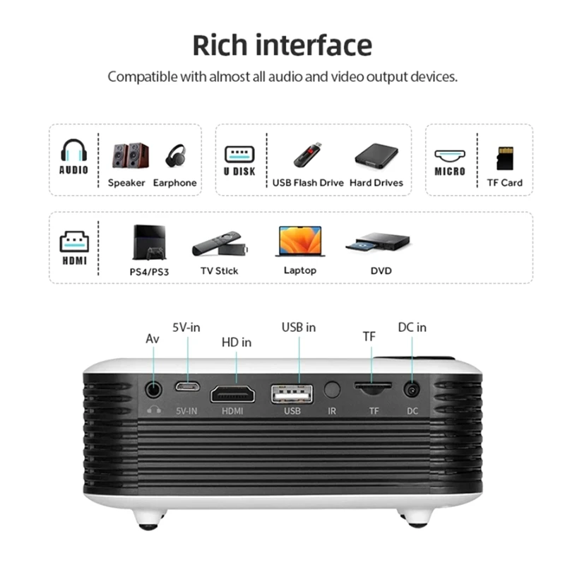 홈 시어터 휴대용 미니 프로젝터, 3D LED 비디오 프로젝터, 게임용 프로젝터, HD 포트, 스마트 TV 박스, 내구성, 4K, 1080P