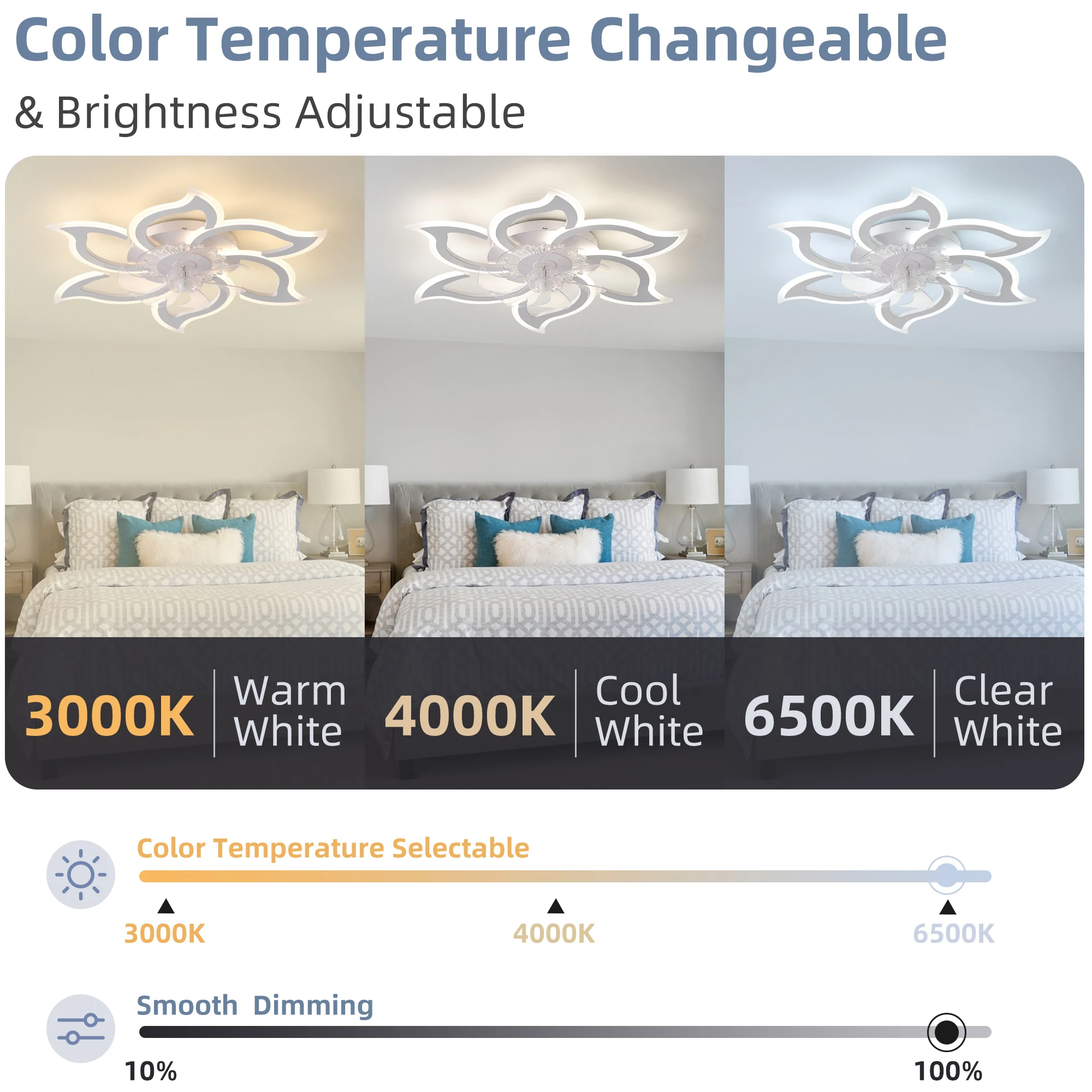 Smart Lotus-Shaped Ceiling Fan with Light, Adjustable Color Temperature and Brightness, 6 Wind Speeds, Reversible for Winter and Summer, Remote Control + App Control, 30Db Silent, Suitable for Multiple Scenarios