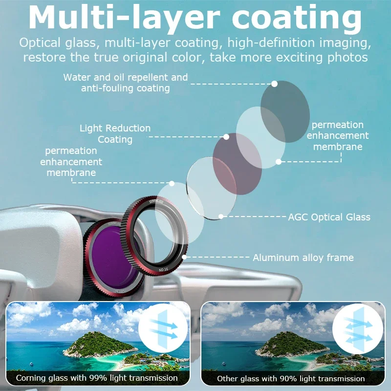 Lens Filters Neo Set for DJI Neo Accessories ND Filter Kit Magnetic ND8 ND16 ND32 CPL UV 1/4 Black Mist Camera