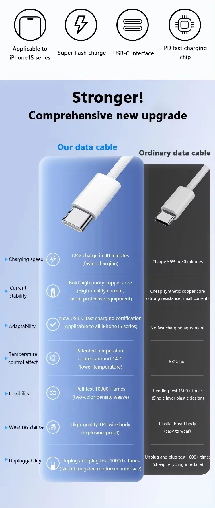 For Apple Original PD 60W Fast Charging Charger Cable For iPhone 17 16 15 14 13 12 11 Pro Max USB Type C Lightnings Charge Cable