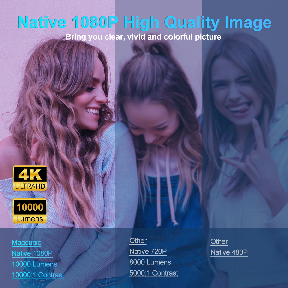 4K HD WiFi Projector Magcubic HY320 Android11 Allwinner H713 390ANSI BT5.0 1920*1080P Outdoor portable projetor Upgrated HY300