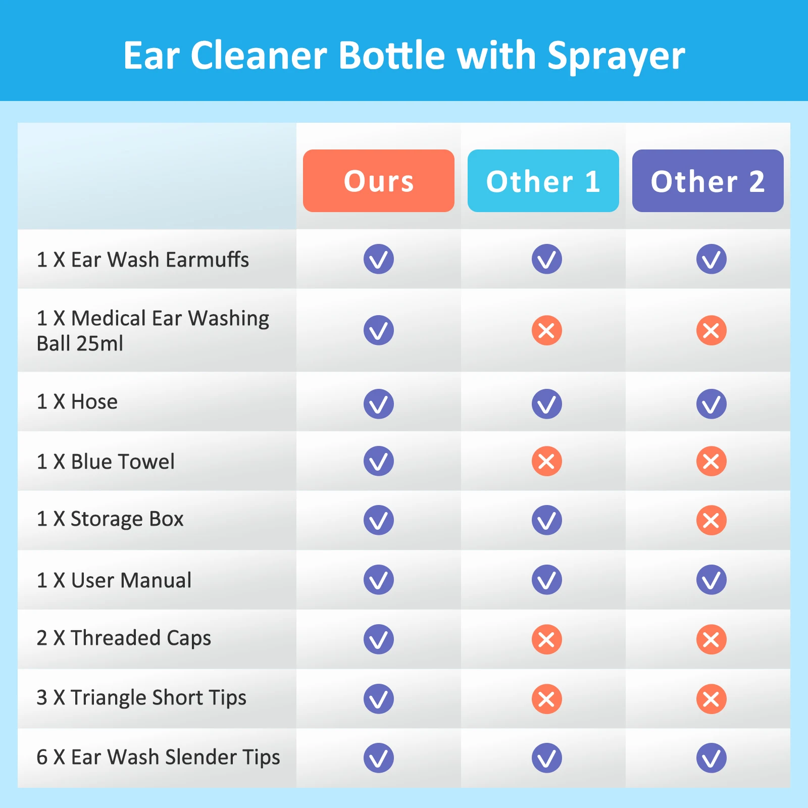 Description Picture 6 of item500ml Ear Cleaner Kit Ear Wax Remover Plastic Bottle Ear Irrigation Washing Set for Adults Kids Spiral Ear Cleaning Care Tool