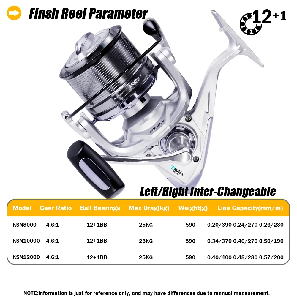 2022 Spinning Angeln Reel 12 + 1BB High Speed 4.6:1 25KG Max Drag Meer Boot Fisch Spule Trolling Surf Große Metall Löffel Moulinet Peche – Detail 14