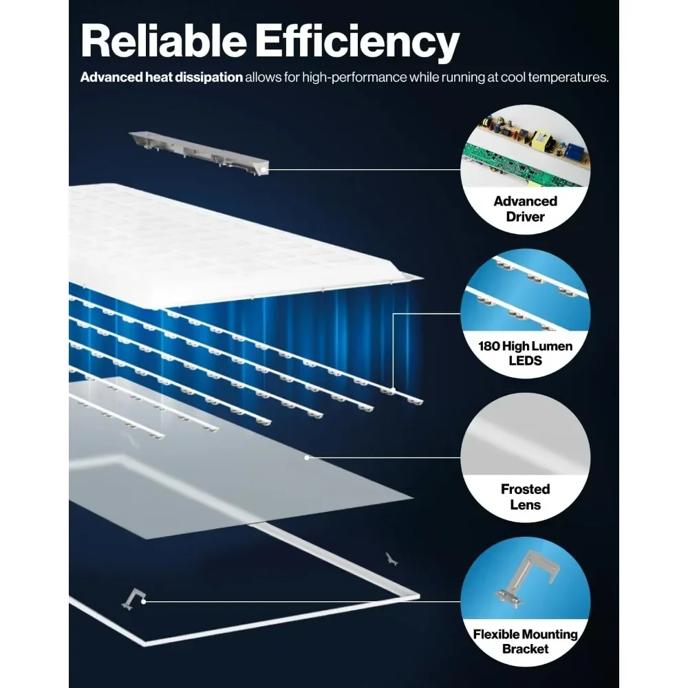 LED Flat Panel Light Drop Ceiling Office Fixture, Selectable Features, Dimmable (0-10V), Surface or Suspension Mount