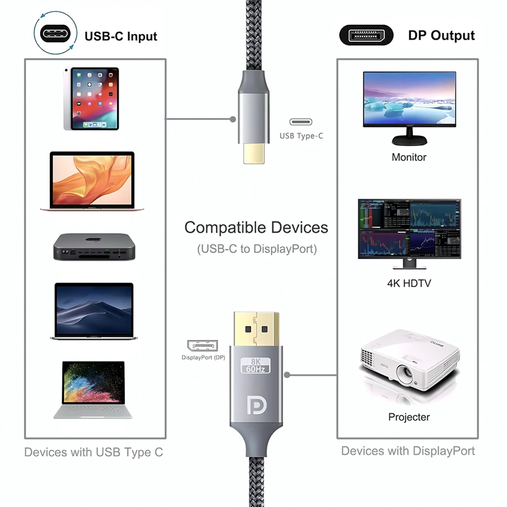 ƺ е USB C-DP ̺, Ʈ 4/3 ȣȯ, 8K @ 60Hz, 4K @ 144Hz, USB C -÷ Ʈ  ̺, 1.8M