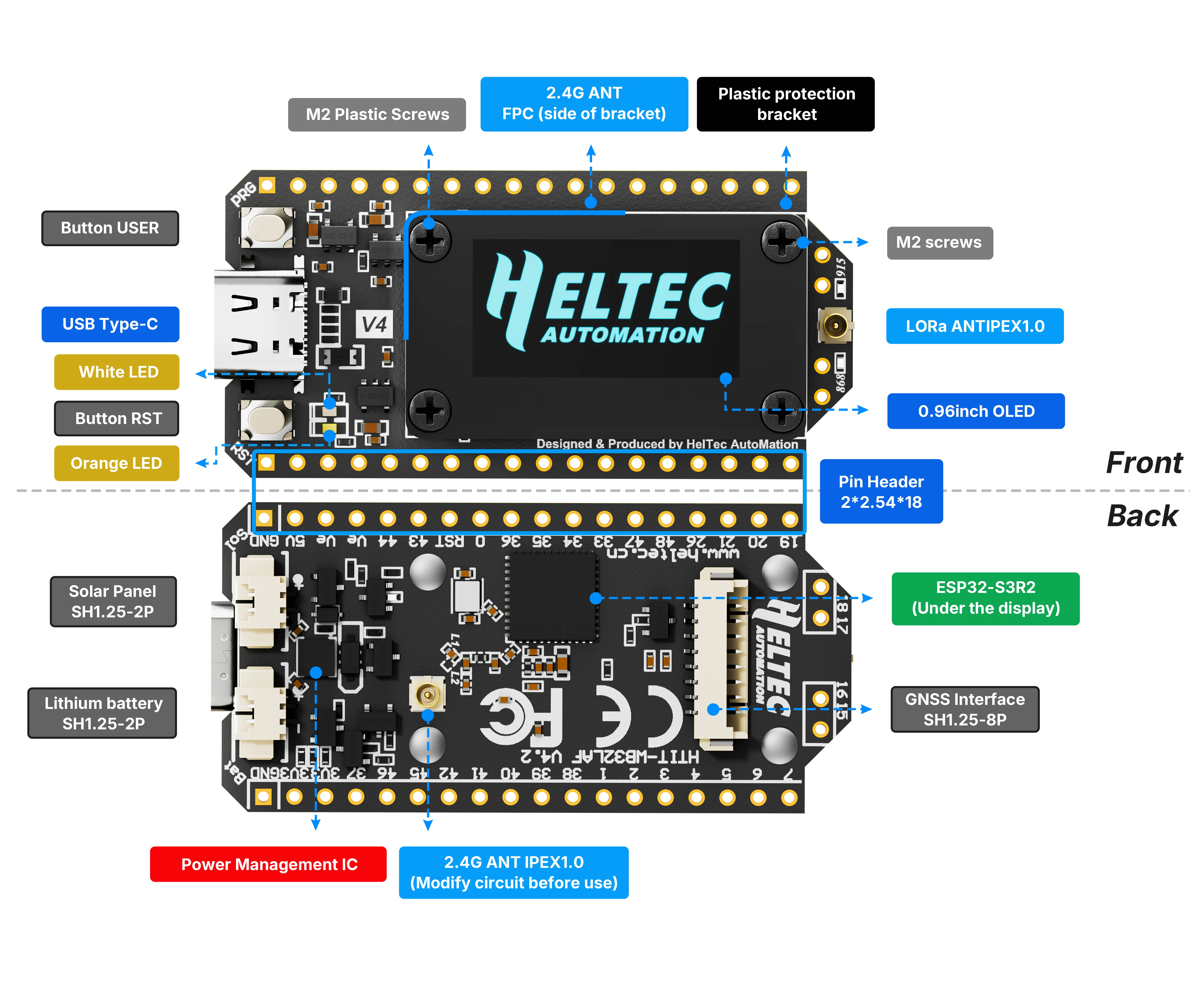 รูปสินค้า ชุดพัฒนา LoRa สำหรับโปรเจกต์ IoT พร้อม GPS & BLE