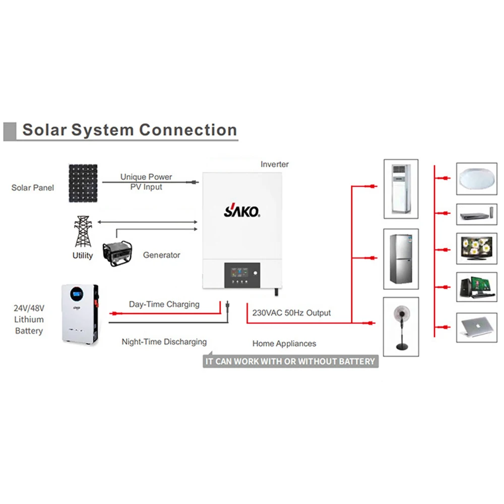Solar Inverter 4500W 6500W Solar Photovoltaic Inverters High efficiency And Ener