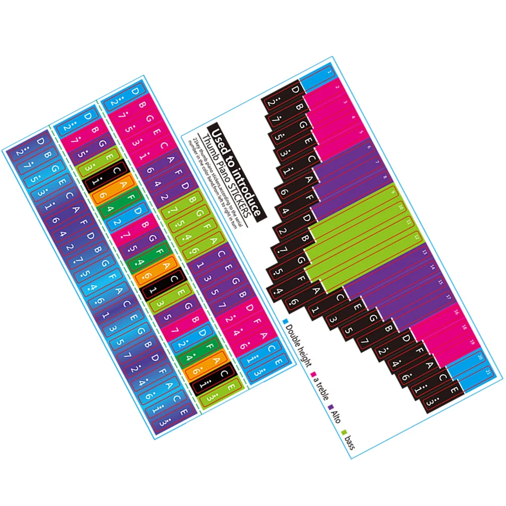 

2 Pcs Kalimba Phoneme Stickers Piano for 21 Key Instrument Note Keys Keyboard Thumb