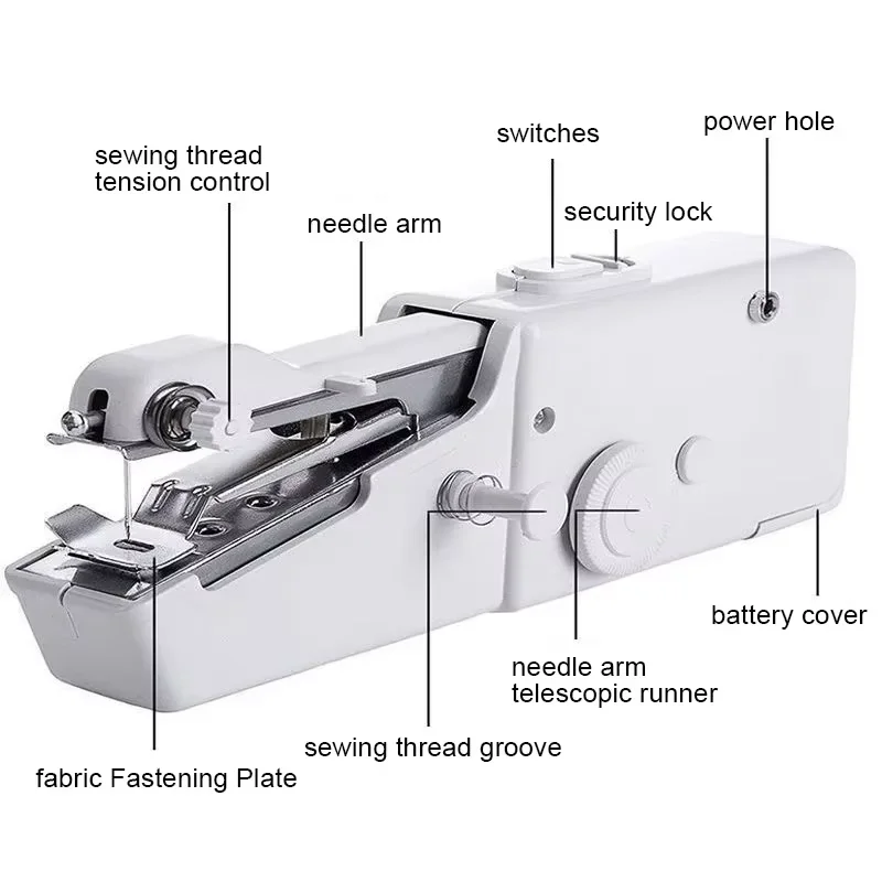 Mini Portable Handheld Sewing Machine Stitch Sew Needlework Cordless Clothes Electric Sewing Machine With Kit Accessorie! 3