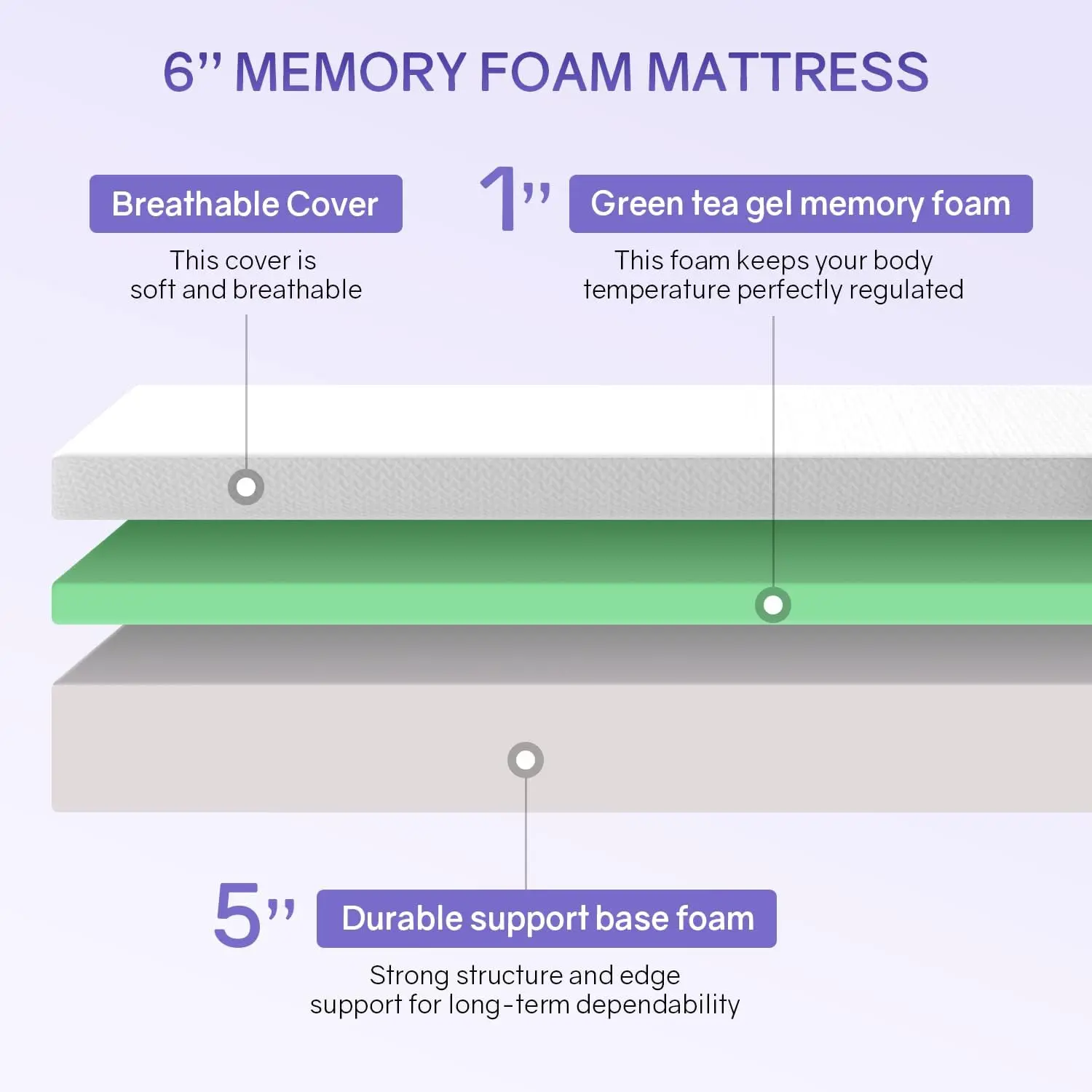King Size Mattress Fiberglass Free 6 Inch Green Tea Cooling ,Medium-Firm,Pressure ,CertiPUR-US Certified,White 4