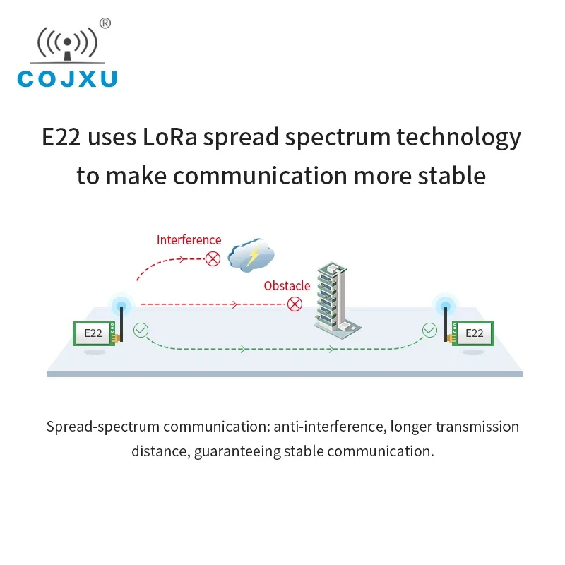 E22-900T22D 차세대 Lora 확산 스펙트럼 기술 RF 칩 긴 전송 거리 저전력 소비