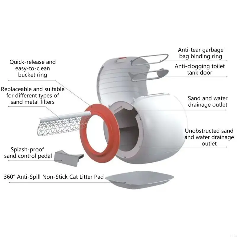 방수 및 누수 방지 실리콘 고양이 화장실 매트, 톤피 자가 세척 고양이 화장실용