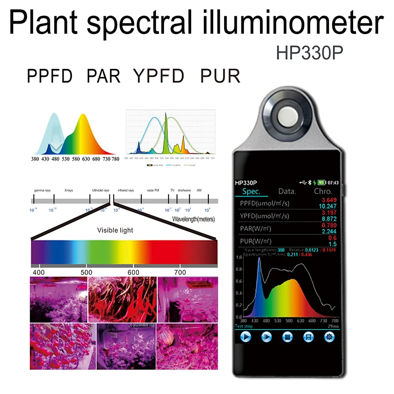 Optical radiation luminous flux density par meter ppfd  spectrometer HP330P Handheld Spectral illuminance meterlight meter lux