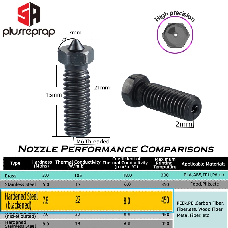 Todos os Metal Vyper v5 Hotend para Anycubic Kobra Max Kobra Plus Impressora 3d - Imagem 5