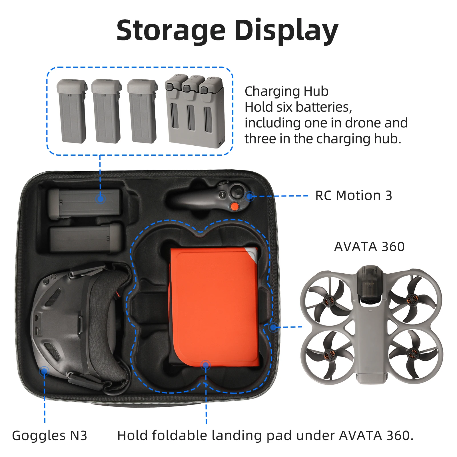DJI AVATA 360 모션 플라이 모어 콤보용 휴대용 보관 가방 RC 2/고글 N3/모션 3용 여행용 숄더백