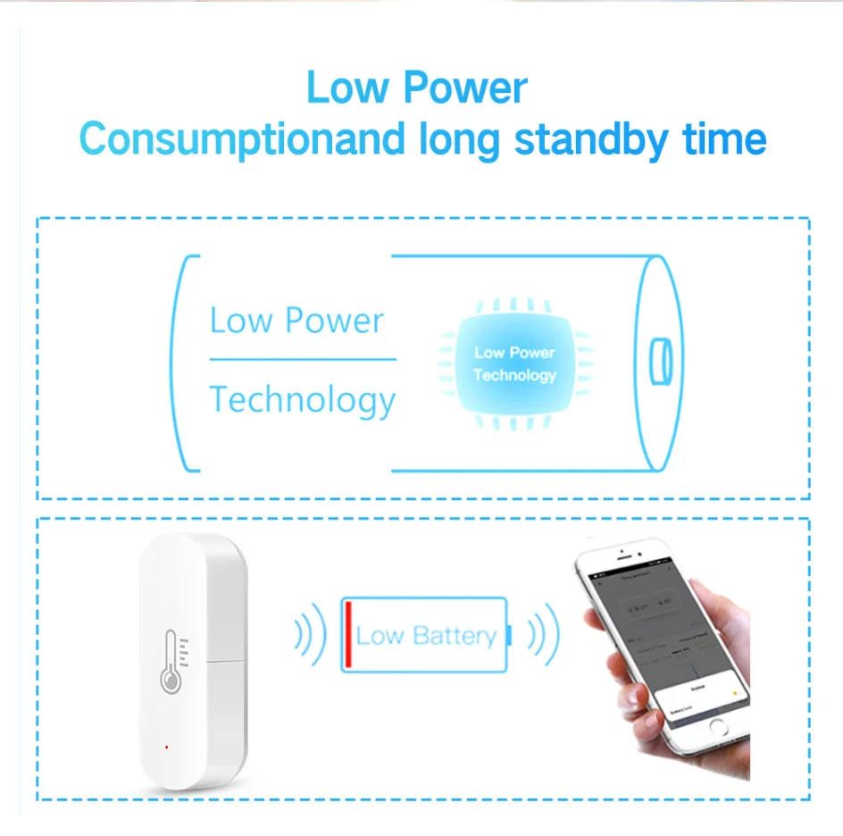 Tuya Zigbee Smart Temperature And Humidity Sensor APP Remote Monitor For Smart H