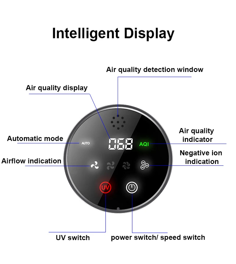 Advanced Car Air Purifier with UV Sterilization and HEPA Filter for Odor and Smoke Removal