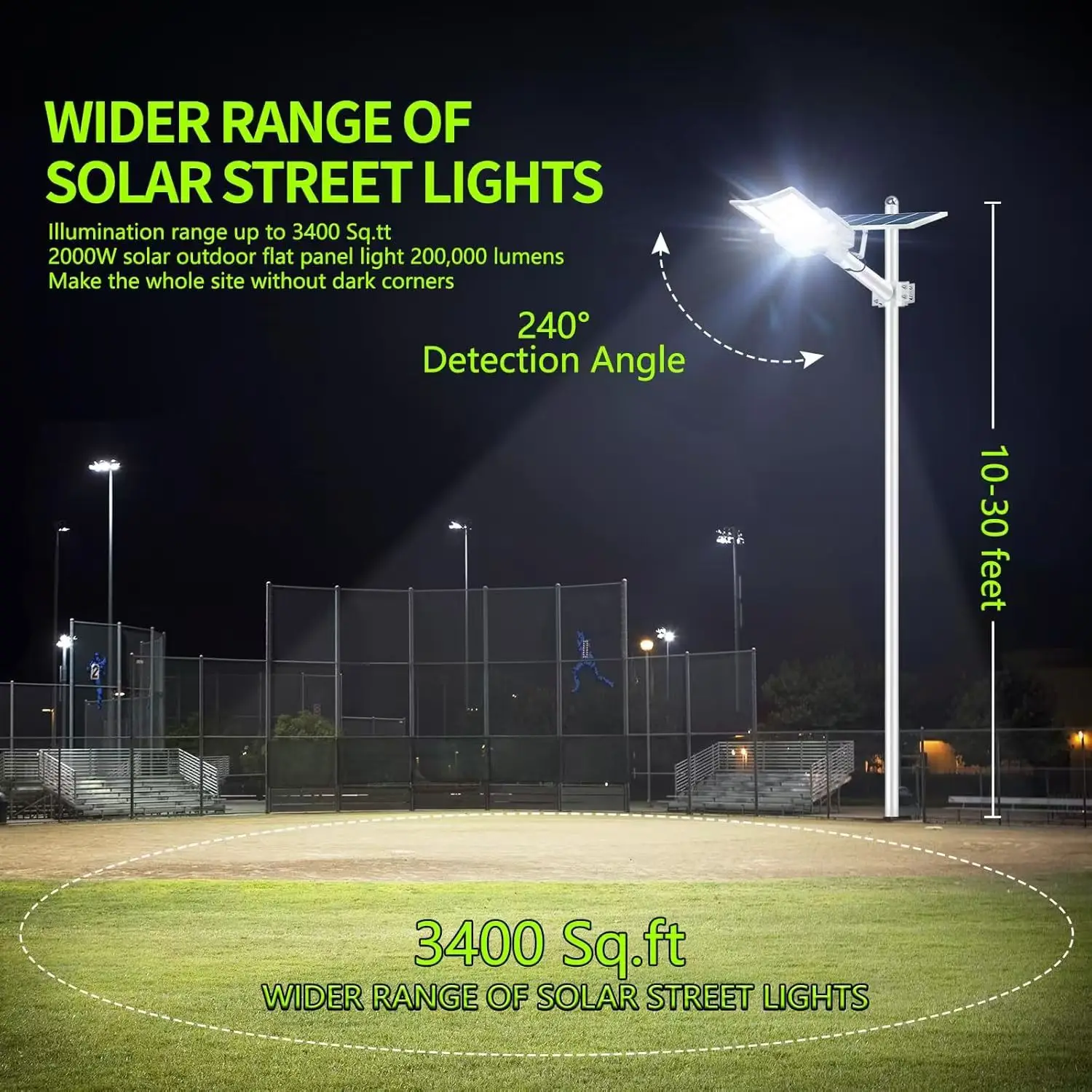 Zpiio Outdoor LED Solar Street Light 5000W Parking Lot Flood Security Lamp Wall Floodlight Dusk
