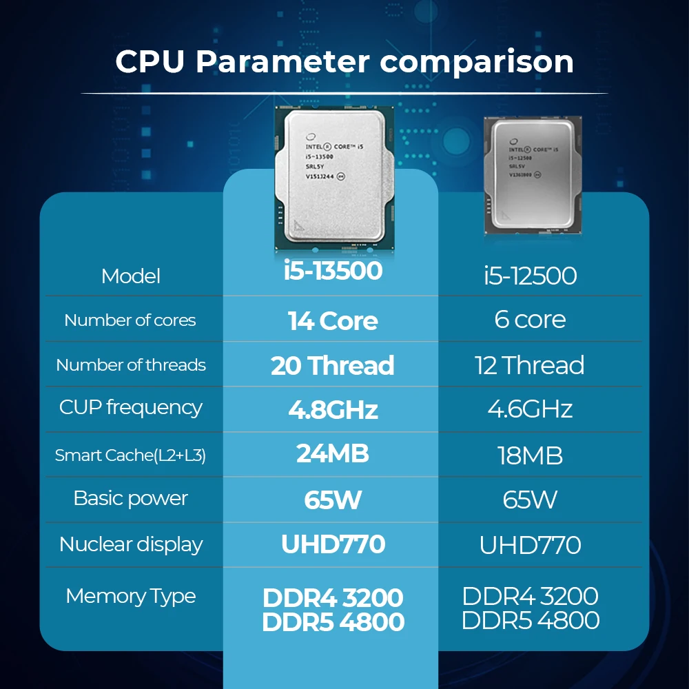 インテル®コア™I5-13500プロセッサ24mキャッシュ、最大4.80 ghzの新