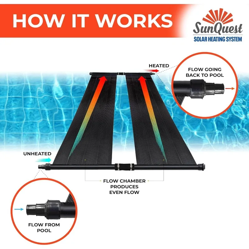 SunQuest Solar Pool Heater Panels-2 (2ft x 20ft) Collectors w/Diverter Kit-Solar Water Heater for Above Ground