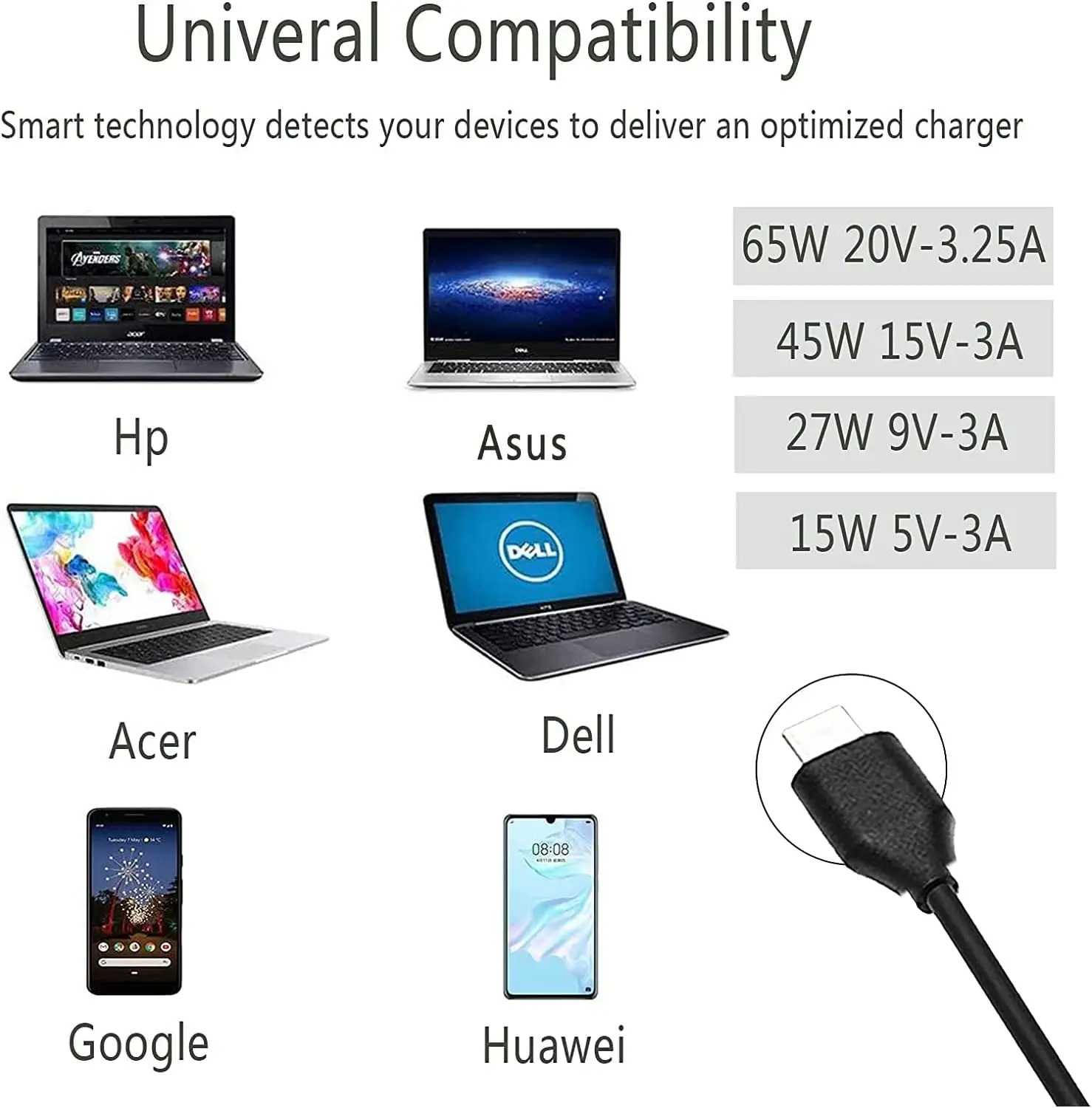 레노버 ThinkPad T480 T480s T580 X280 X380 E580 L380 L480 15V-3A 용 기존 65W 20V 3.25A 유형 C AC 어댑터 노트북 충전기