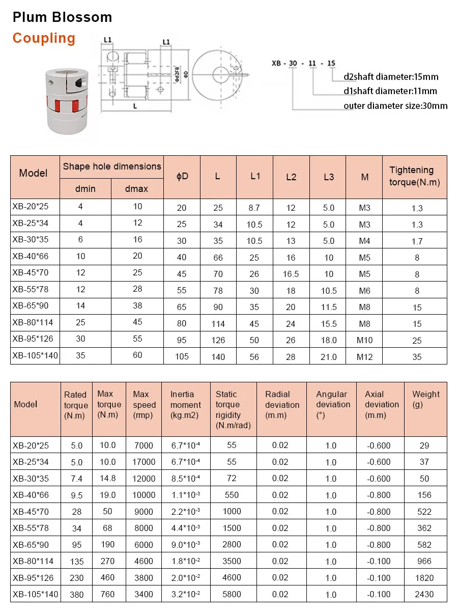 Kugelumlaufspindel SFU2005/2004/2010 150-1200mm HGR25 Linearschiene HR25 + BF15 HM15-86 Für Nema 34 Motorsitz + Koppler DSG20H Für CNC-Teile – Detail 15