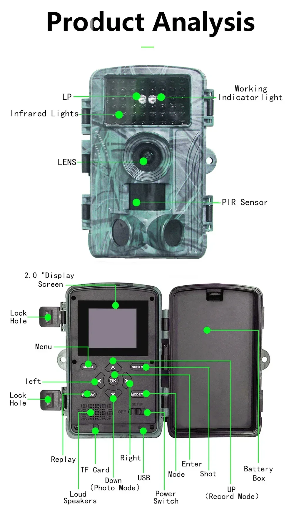 camera functiediagram