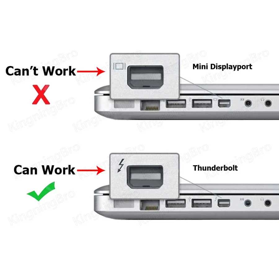 Macbook Egpu With Thunderbolt Ports Mac Mini Thunderbolt Nvme Mini