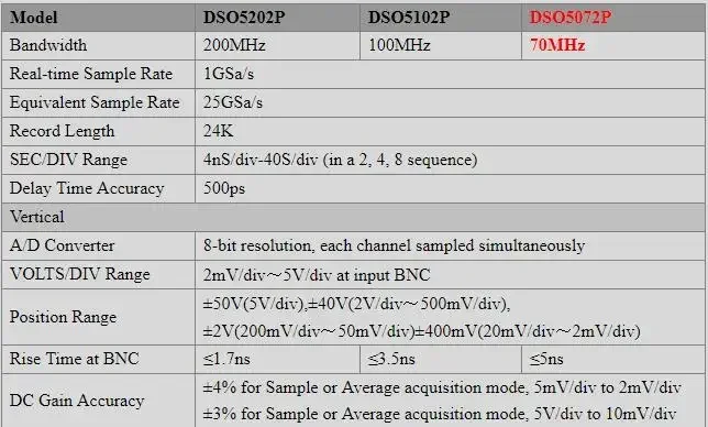 Hantek DSO5072P 70MHz 2CH 1GS/s Digital Storage Oscilloscope USB 7" TFT LCD 800x480 Display detail image 1