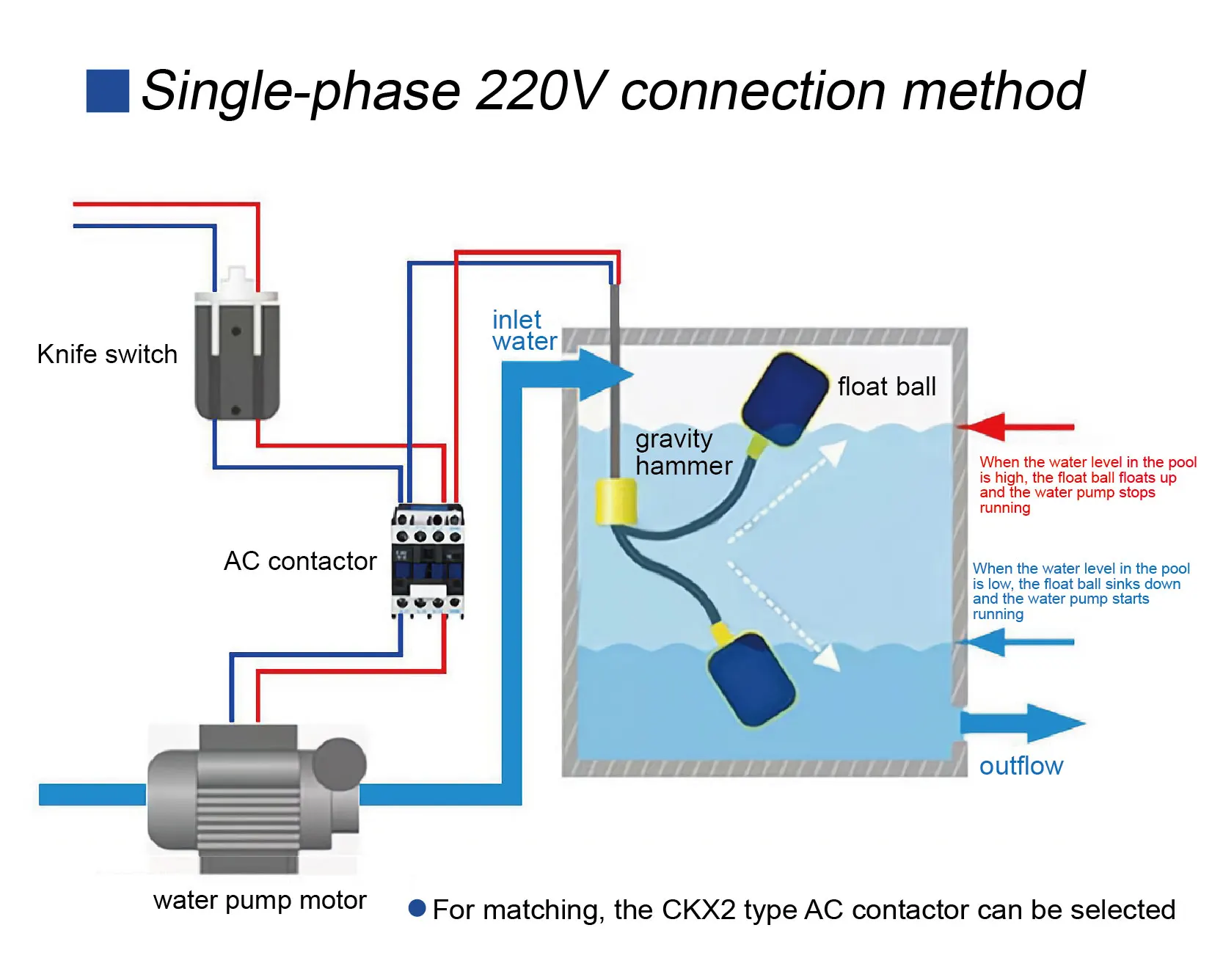 PP Cable Float Switch 2-6m IP65 Waterproof Liquid Level Controller 1650W Single