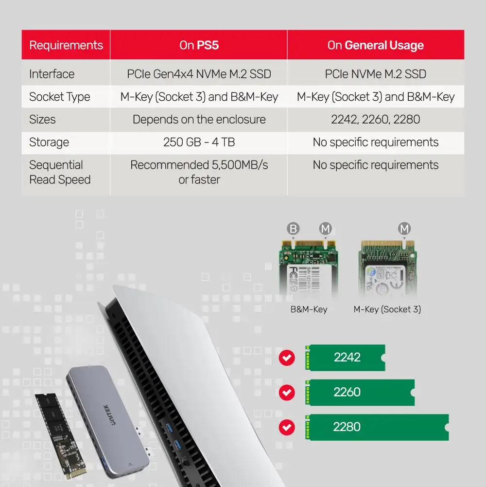 Unitek-carcasa de disco duro M.2 para PS5, carcasa de disco duro Dual USB  3,2 Gen2 10gbps a NVMe SSD, con Cable USB hembra a USB macho