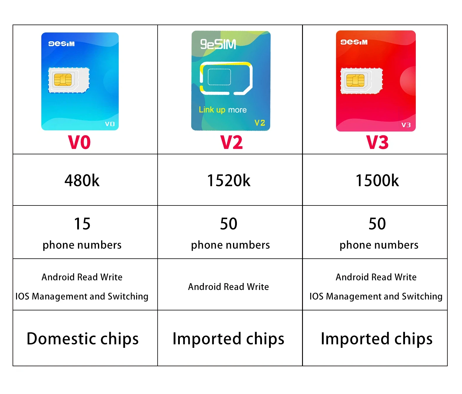 9eSIM V0 이심 어댑터는 안드로이드 및 IOS와 호환되며, STK 전환을 지원하며, Estk, 5ber, Xesim과 동일합니다.