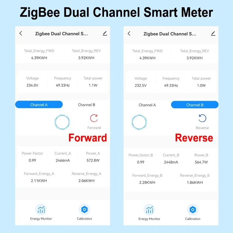 Smart ZigBee Energy Meter with 80A Sensor and App Monitoring Capability