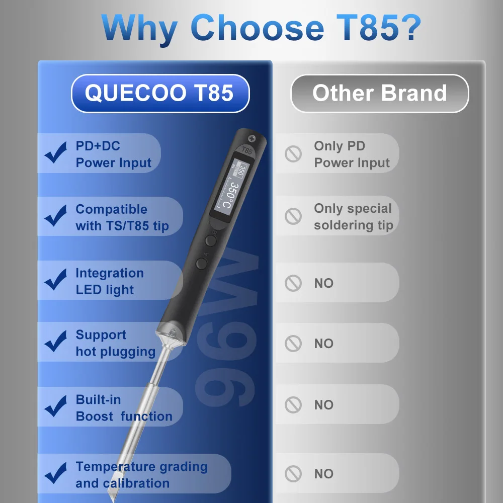 QUECOO T85 Smart Portable Electric Soldering Iron PD/DC 65W With TS101 Iron Tip Fast Heat Soldering Iron Station Kit