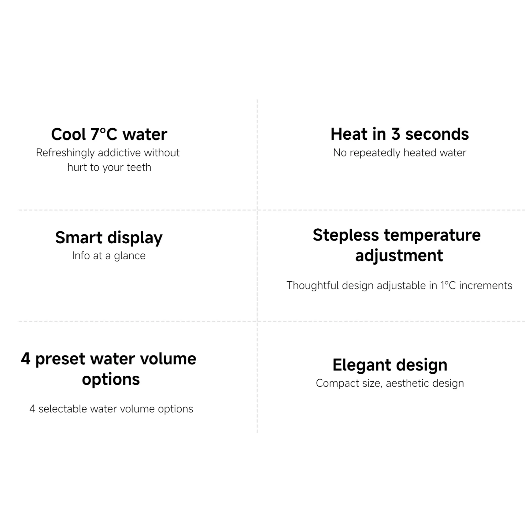 Xiaomi Smart Water Dispenser (Hot and Cold), 3 Seconds Quick Heating and 7°C Cold Water 3L Capacity With Display Mijia App Control