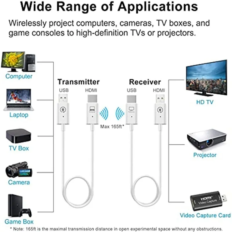 

Wireless HDMI Transmitter and Receiver 1080P HDMI Video Kit for Home Theater Office Meeting Lecture Education Plug and Play 30M