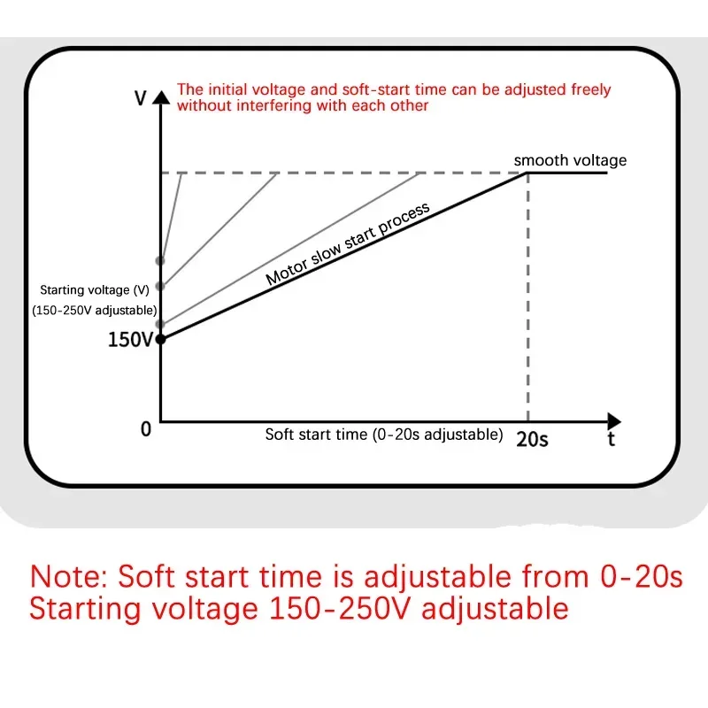 LRQ-TH3P5KW Three-Phase Motor Soft Starter Online Slow Start Module Decompression Voltage Reduction Controller for Electrical En