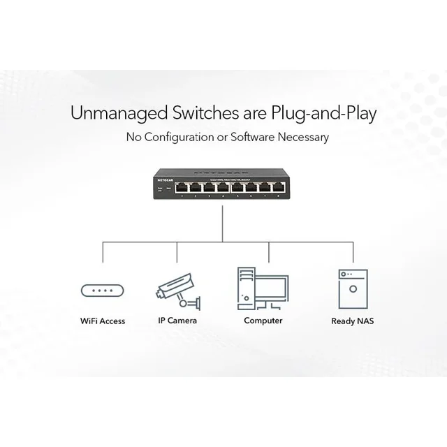 NETGEAR GS110MX Неуправляемый коммутатор 10 гигабит/многогигабитный 8-портовый Gigabit Ethernet с 2 портами, 5 скоростями, полоса пропускания 56 Гбит/с 6