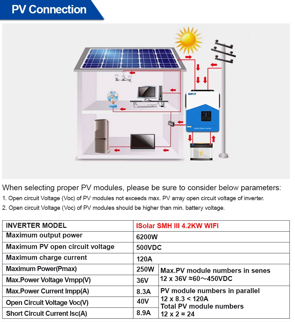 EASUN POWER 4,2 kW Hybrid-Solar-Wechselrichter, 24 V, 220 V, eingebauter 120 A MPPT-Solarladeregler, netzunabhängiger Wechselrichter mit WIFI – Detail 8