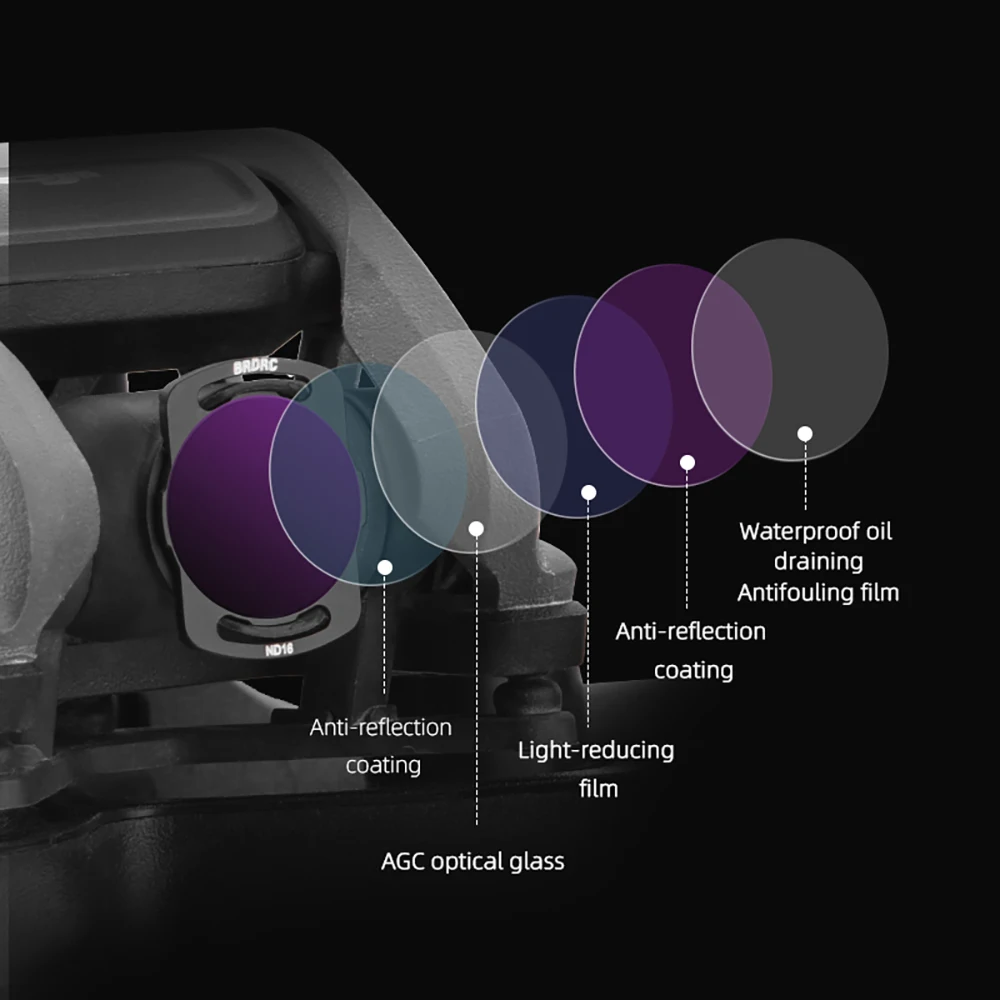 BRDRC Filters For DJI O3 Air Unit UV CPL ND 8/16/32/64 CPL Polarizer Camera Lens Optical Glass For Avata Drone Racing Accessory uv filter camera lens filter circular polarizing filter variable nd filter drone magnetic filters photography filter prism lens filter color filter pinhole lens filter