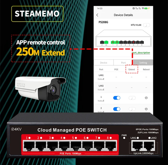 Управляемый коммутатор POE Steamemo Cloud для IP-камеры, беспроводная система видеонаблюдения AP, Ethernet-коммутатор, 4/6/8/16-портовая сетевая технология, гигабитная 1